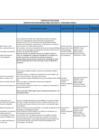 Vista preliminar de documento Cartilla de Evaluación Básica Semilla 2025