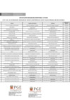 Vista preliminar de documento LISTA ACTUALIZADA DE SUJETOS OBLIGADOS- OCTUBRE 2024