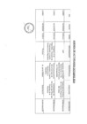 Vista preliminar de documento Actividades Oficiales - 14 de octubre del 2024