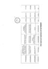 Vista preliminar de documento Actividades Oficiales - 15 de octubre del 2024