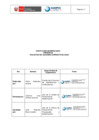 Vista preliminar de documento FOR-012-2024-SANIPES-SGAS-V2-Solicitud Acción Correctiva_SAC[F][F][F]