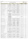 Vista preliminar de documento Lista de funcionarios y servidores en actividad comprendidos en la Ley 31564 y su reglamento - Octubre 2024