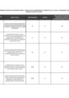Vista preliminar de documento Lista de funcionarios y servidores de la Sunarp - Sede Central en actividad comprendidos en el ámbito de la Ley N.° 31564 - octubre 2024