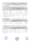 Vista preliminar de documento RESULTADOS FINALES CAS 007