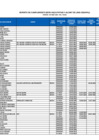 Vista preliminar de documento Reporte de Cumplimiento de Declarantes por Ley N° 31227 OCTUBRE 2024
