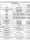 Vista preliminar de documento Lista de funcionarios y servidores  del MTC en actividad   comprendidos en el ámbito de la ley N° 31564 y su Reglamento aprobado mediante Decreto Supremo N° 082-2023-PCM mes de octubre