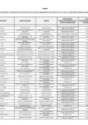 Vista preliminar de documento Anexo N. 01 - Funcionarios y Servidores - NOVIEMBRE