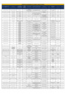 Vista preliminar de documento Anexo N.  03 - Registro de los integrantes de los Comités y Grupos de Trabajo - NOVIEMBRE