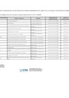 Vista preliminar de documento Relación de Funcionarios Ley 31564 al 04.11.2024[F][F]
