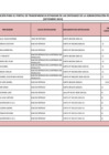 Vista preliminar de documento Penalidades Aplicadas - Septiembre 2024 menores a 8UIT