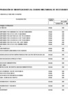 Vista preliminar de documento ANEXO N° 06: APROBACIÓN DE MODIFICACIONES AL CUADRO MULTIANUAL DE NECESIDADES N° 00000111