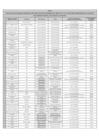 Vista preliminar de documento FORMATO DE LISTA DE FUNCIONARIOS Y SERVIDORES DEL SECTOR PÚBLICO EN ACTIVIDAD COMPRENDIDOS EN EL AMBITO DE LA LEY 31564 Y SU REGLAMENTO APROBADO MEDIANTE D.S N° 082-2023-PCM
