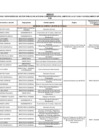 Vista preliminar de documento Relación de Funcionarios y Servidores - 04.11.2024