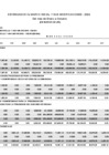 Vista preliminar de documento Año 2024 - Presupuesto y Ejecución Presupuestaria a Octubre 2024 - Por Categorías Presupuestales[FP]
