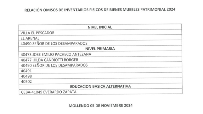 Relación de Omisos a Inventarios Físico de Bienes Mueble Patrimonial 2024