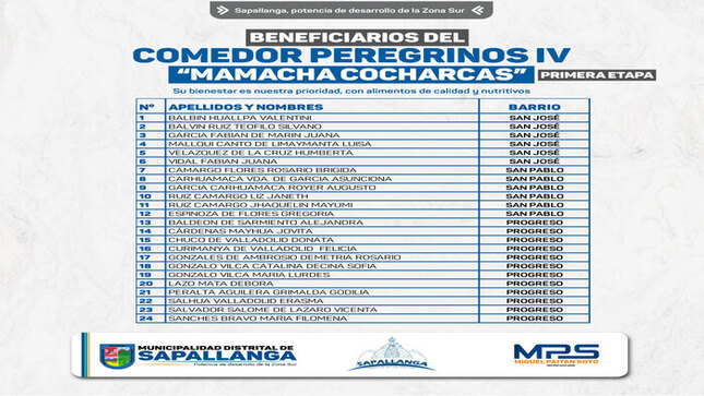 Relación de beneficiarios del "Comedor Peregrino IV - Mamacha Cocharcas"