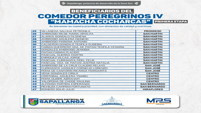 Relación de beneficiarios del "Comedor Peregrino IV - Mamacha Cocharcas"