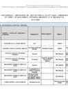 Vista preliminar de documento Lista de Funcionario y Servidores - Ley 31564 - Julio 2024