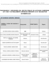Vista preliminar de documento Lista de Funcionario y Servidores - Ley 31564 - Setiembre 2024