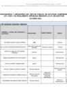 Vista preliminar de documento Lista de Funcionario y Servidores - Ley 31564 - Octubre 2024