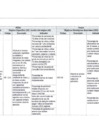 Vista preliminar de documento PLAN-ESTRATEG.-SECTORIAL-MULTIANUAL2024-2030-parte-2-MINSA