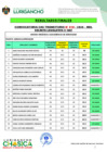 Vista preliminar de documento Resultados Finales de la Convocatoria CAS Transitorio N°010-2024/MDL