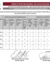 Vista preliminar de documento CUADRO PRELIMINAR DE RESULTADOS DEL PROCESO DE RENOVACIÓN