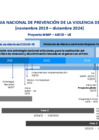 Vista preliminar de documento Estrategia Nacional de prevención de la violencia de genero (noviembre 2019 – diciembre 2024)