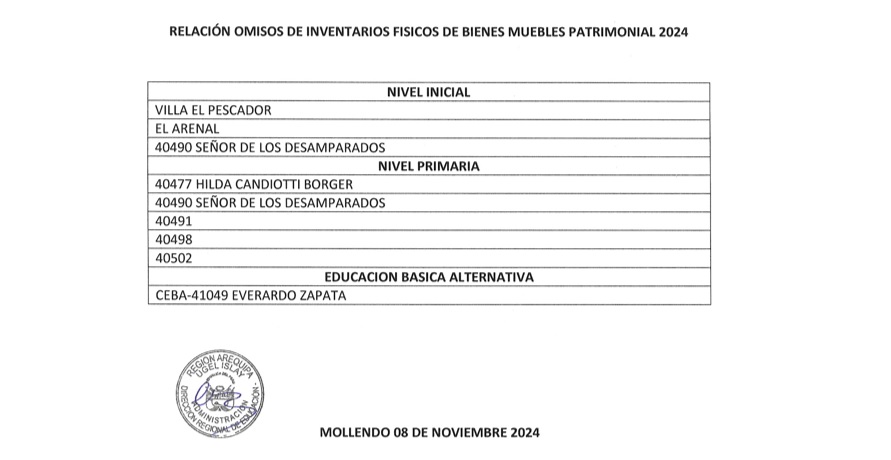 Relación de Omisos a Inventarios Físico de Bienes Mueble Patrimonial 2024