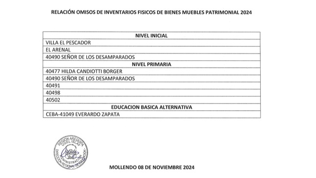 Relación de Omisos a Inventarios Físico de Bienes Mueble Patrimonial 2024