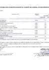 Vista preliminar de documento MODIFICACION AL CMN - 64