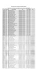 Vista preliminar de documento RESULTADOS DE POSTULANTES QUE RINDIERON LA EVALUACIÓN DE CONOCIMIENTOS
