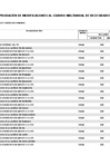 Vista preliminar de documento MEMO PR 3485 ANEXO 06 - 136-signed-signed