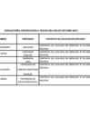 Vista preliminar de documento Relación de consultores contratados a través del Fondo de Apoyo Gerencial (FAG)- OCTUBRE 2024