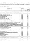 Vista preliminar de documento ANEXO N° 06: APROBACIÓN DE MODIFICACIONES AL CUADRO MULTIANUAL DE NECESIDADES N° 00000113