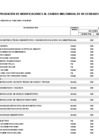 Vista preliminar de documento ANEXO N° 06: APROBACIÓN DE MODIFICACIONES AL CUADRO MULTIANUAL DE NECESIDADES N° 00000114