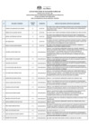 Vista preliminar de documento PUB. EVA. CURRICULAR CAS 421-2024