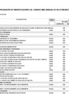 Vista preliminar de documento Aprobación de modificaciones al Cuadro Multianual de Necesidades N° 70