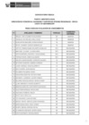 Vista preliminar de documento Public. Resultados de Eva. de Conoc. CAS N° 231-2024