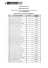 Vista preliminar de documento Public. Resultados de Eva. de Conoc. CAS N° 193-2024
