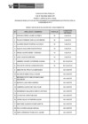 Vista preliminar de documento Public. Resultados de Eva. de Conoc. CAS N°204-2024