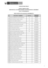 Vista preliminar de documento Public. Resultados de Eva. de Conoc. CAS N° 197-2024