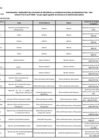 Vista preliminar de documento Lista de FUNCIONARIOS Y SERVIDORES Artículo 5° de la Ley N° 28024[R][R][R] (1) (2) (1)