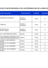 Vista preliminar de documento MATRIZ DEL PLAN DE DESARROLLO DE LAS PERSONAS 2024 DE LA SEDE CENTRAL 