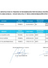 Vista preliminar de documento Cuadro Méritos