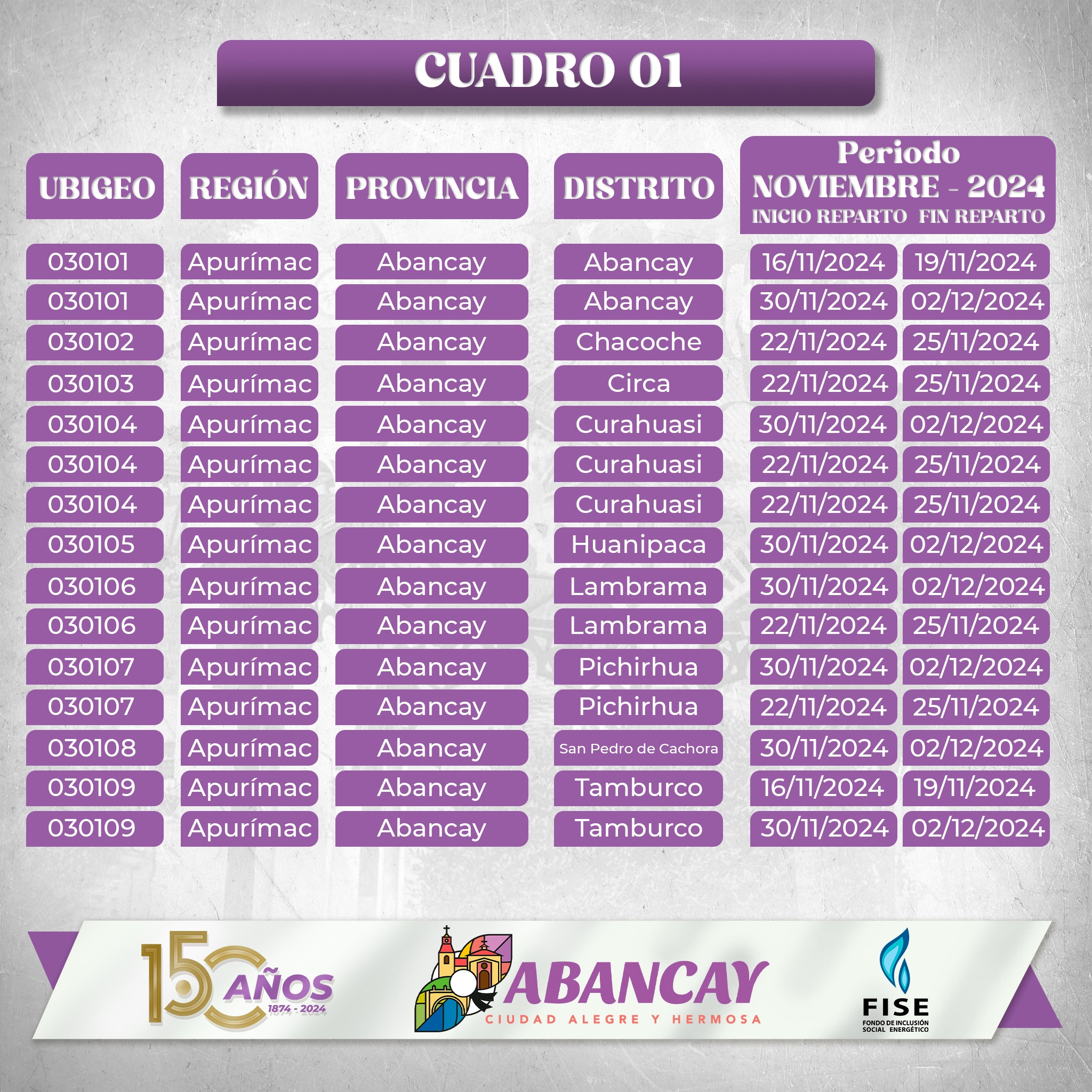 💯Cronograma de entrega de vales de descuento de GLP - FISE (Fondo de Inclusión Social Energético)