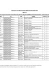 Vista preliminar de documento Anexo 3 - RELACIÓN DE POSTULANTES ACCESITARIOS