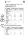 Vista preliminar de documento Resultado curricular CAS N°015-2024