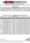 Vista preliminar de documento ANEXO FE DE ERRATAS RJ-1635-2024-MINEDU-VMGI-PRONABEC-DIBEC