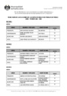 Vista preliminar de documento Resultados Elecciones Sectoriales 2025 - 2026